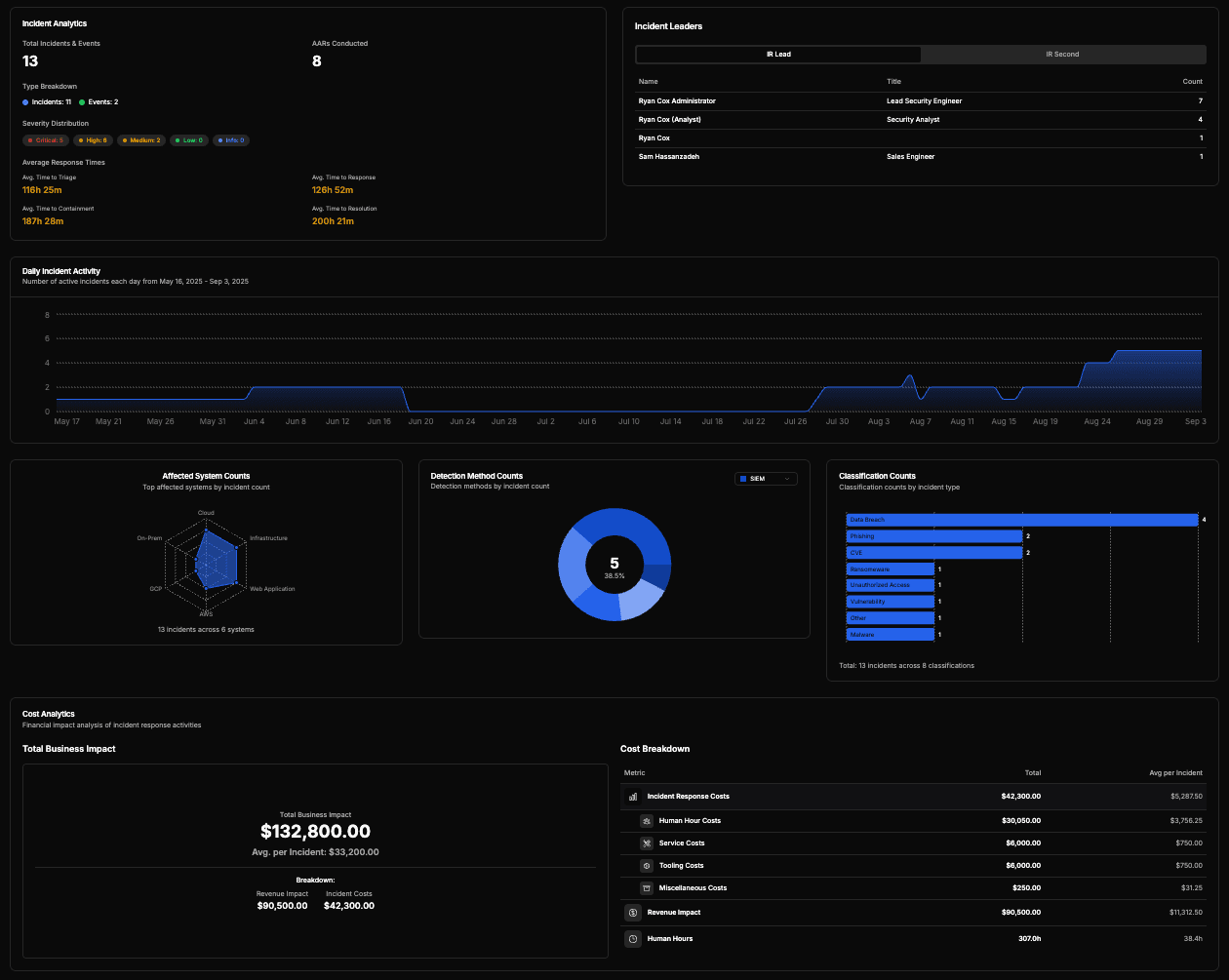 Analytics Dashboard